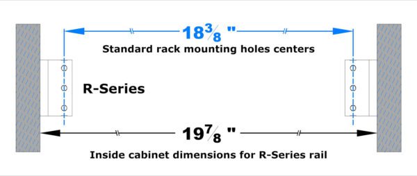 A diagram of the size and length of cabinet mounting.